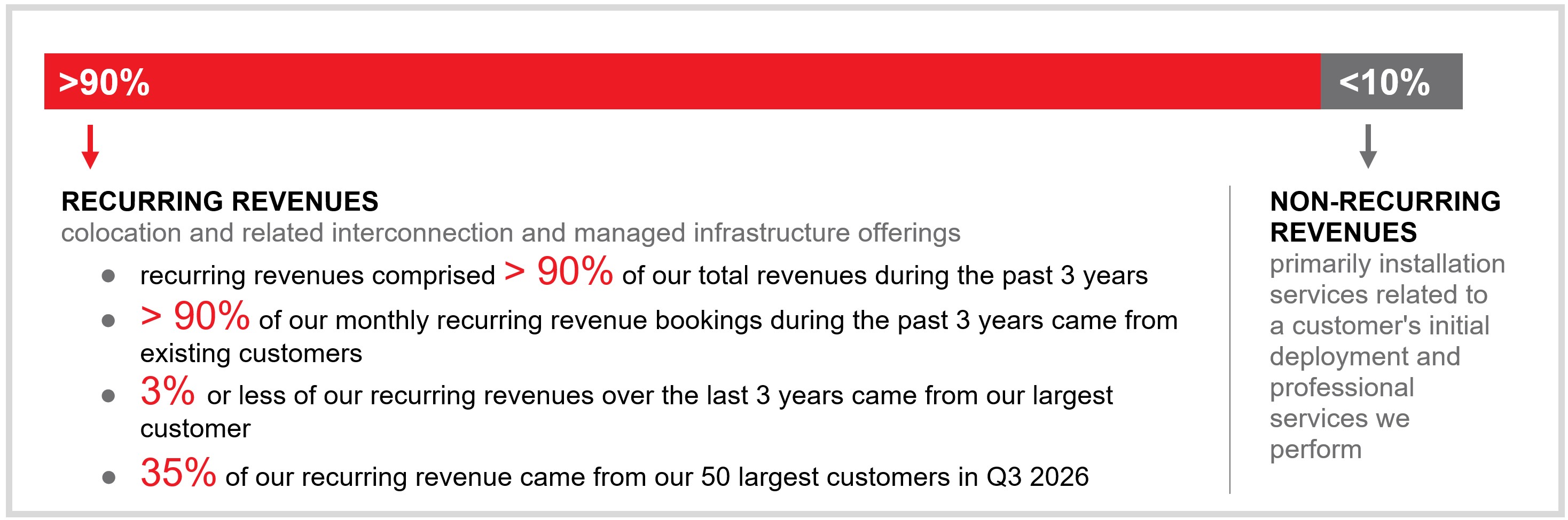 Recurring Revenues .jpg