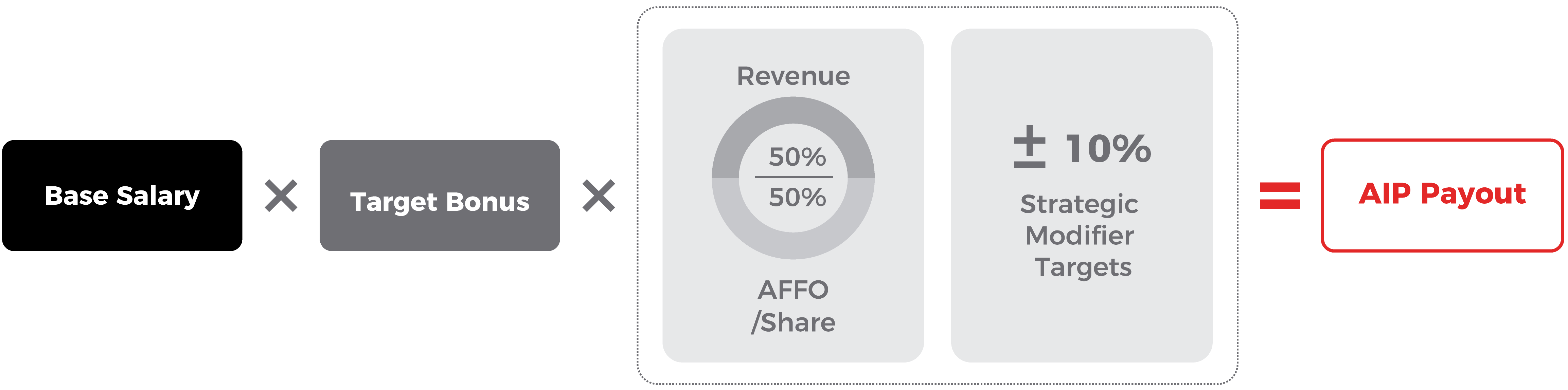 CalculationMethodology.gif