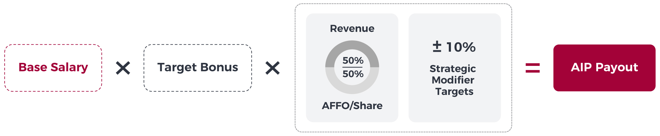 AIP Payout300.jpg