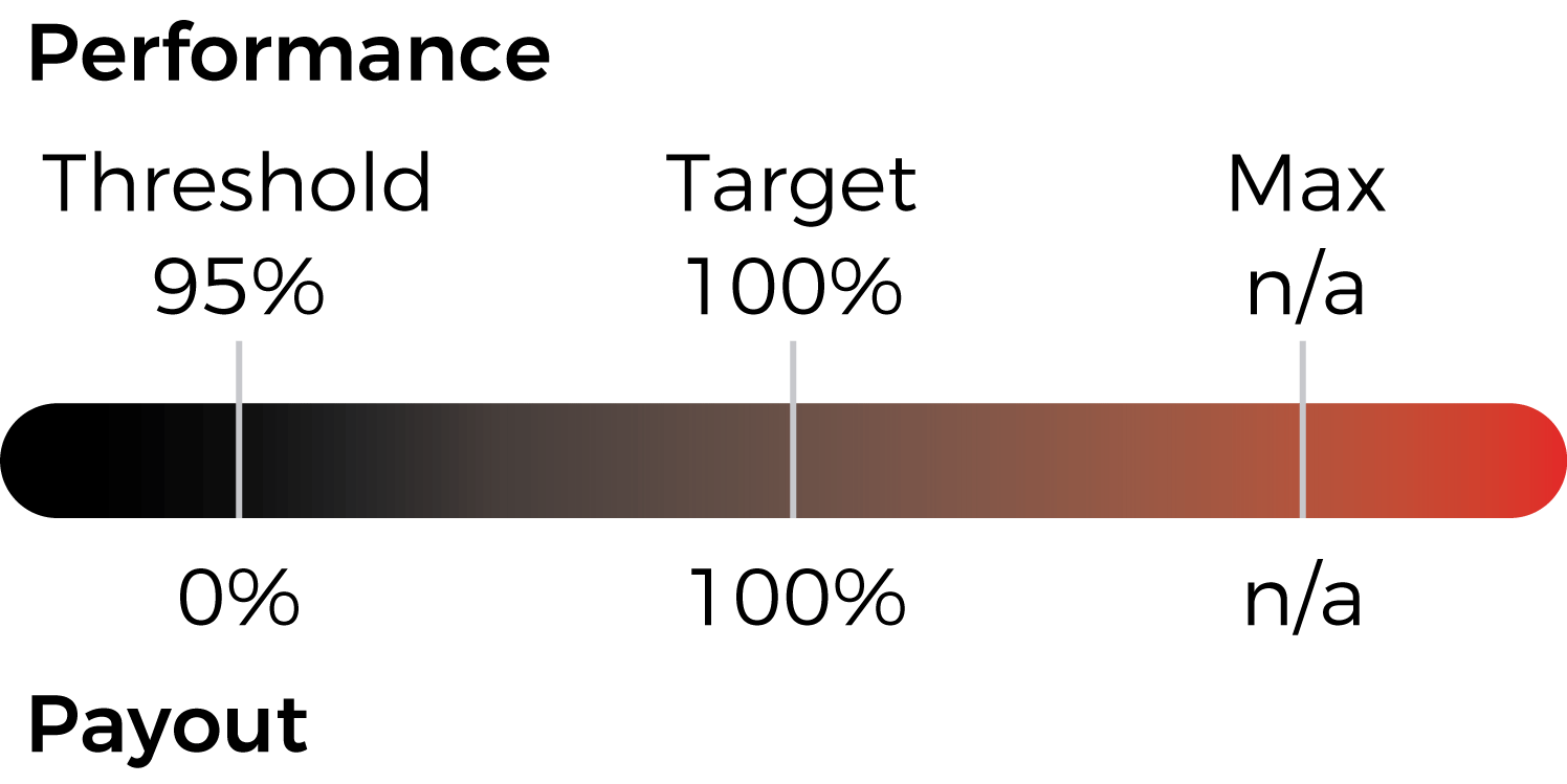 PayoutCurve_Revenues.gif