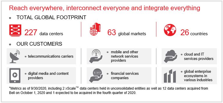 eqix-20200930_g2.jpg