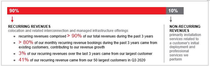 eqix-20200930_g3.jpg